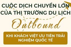 Cuộc dịch chuyển lớn của thị trường du lịch Outbound khi khách Việt ưu tiên trải nghiệm quốc tế