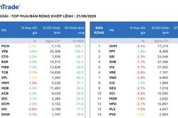Khối ngoại quay đầu bán ròng phiên VN-Index chính thức lên thị trường mới nổi