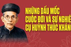 [Infographic] - Những dấu mốc cuộc đời và sự nghiệp cụ Huỳnh Thúc Kháng
