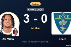 Đè bẹp Lecce 3-0, AC Milan vươn lên thứ 8 Serie A khiến đối thủ chững lại