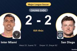 Cầm hòa Inter Miami 2-2, San Diego chính thức giành vé vào vòng 1/16 MLS