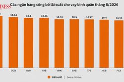 Áp lực chi phí vốn đẩy lãi suất cho vay vọt lên ngưỡng 10,7%/năm