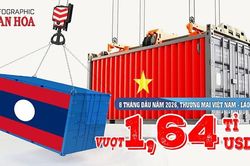 480 triệu USD xuất sang Lào, Việt Nam nhập về 1,16 tỉ USD