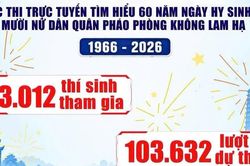 Giáo viên vượt 63.000 thí sinh, nhất tuần hai thi tìm hiểu sự kiện Lam Hạ