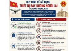 Nghiêm cấm sử dụng Flycam, UAV và thả diều tại khu vực sân bay