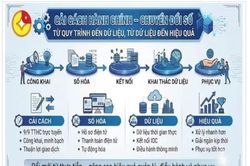 Từ chủ trương đến bước chuyển trong quản trị số