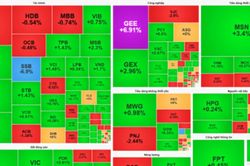 Chứng khoán sáng 22/9: VN-Index hồi phục sau ngày đầu nâng hạng, bất động sản dẫn sóng