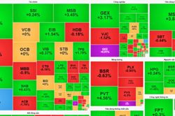 Chứng khoán ngày 22/9: VN-Index lấy lại mốc 1.800, kịch bản hướng tới vùng 1.980 điểm