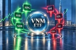 Danh mục VNM ETF biến động ra sao trong phiên cơ cấu tháng 9?