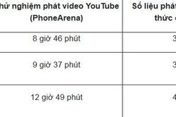 Đo kiểm thời lượng pin iPhone 18 Pro: Thực tế khác biệt ra sao so với iPhone 17 Pro Max?