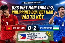 U23 Việt Nam thua 0-2, Philippines đưa Việt Nam vào tứ kết