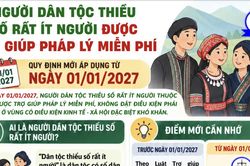 Từ 1/1/2027, đồng bào dân tộc thiểu số rất ít người được trợ giúp pháp lý miễn phí