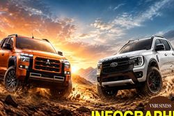 'So găng' Mitsubishi Triton 4WD Premium và Ford Ranger XLS trong tầm giá dưới 800 triệu đồng