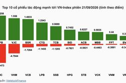 Nhận định chứng khoán 22/9: VN-Index kiểm tra vùng hỗ trợ 1.790 điểm