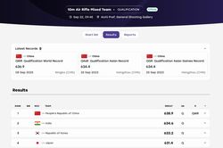 Xạ thủ Việt Nam bất ngờ bị hủy kết quả, mất suất chung kết về tay chủ nhà