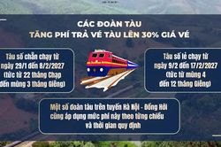 [Video] Đường sắt tăng phí trả vé tàu Tết gấp 3 lần để hạn chế đầu cơ