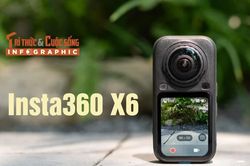 [INFOGRAPHIC] Insta360 X6 nâng cấp camera 360 lên 8K50fps