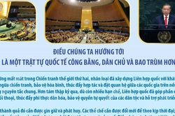Nội dung cốt lõi trong phát biểu của Tổng Bí thư, Chủ tịch nước Tô Lâm tại Liên hợp quốc