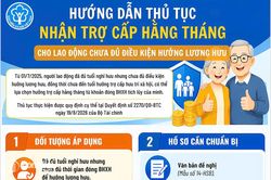 Thêm lựa chọn cho người chưa đủ điều kiện hưởng lương hưu