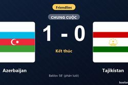 Bàn phản lưới nhà định đoạt trận giao hữu, Azerbaijan thắng tối thiểu Tajikistan