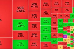 Chốt phiên 23/9: VN-Index mất hơn 15 điểm, nhóm Vingroup gây sức ép