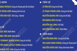 Danh sách 23 cầu thủ đội tuyển Việt Nam tham dự FIFA ASEAN Cup 2026