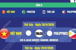Lịch thi đấu FIFA ASEAN Cup 2026 của đội tuyển Việt Nam