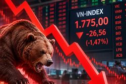 Mất điểm tựa, VN Index 'đánh rơi' hơn 26 điểm