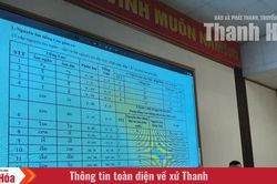 Học tiếng Lào - nối tình hữu nghị