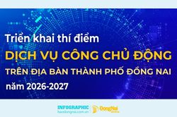 [Infographic] Đồng Nai triển khai thí điểm dịch vụ công chủ động năm 2026-2027
