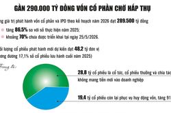 Mở rộng sức cầu cho nguồn cung “hàng hóa” mới