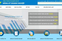 Bộ Tài chính ban hành quyết định quy định phạm vi, dịch vụ và tính năng của Nền tảng quản lý doanh nghiệp quốc gia