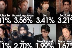 Dàn sao Thái Lan lật đổ 'bức tường thành' Jisoo tại New York Fashion Week