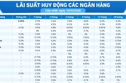 Lãi suất huy động các ngân hàng hôm nay (24/9/2026)