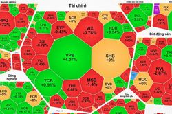 Cổ phiếu Vingroup kéo chỉ số VN-Index bật tăng phiên cuối tuần