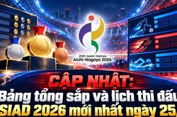CẬP NHẬT: Bảng tổng sắp và lịch thi đấu ASIAD 2026 mới nhất ngày 25/9
