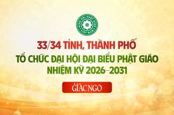 Đã có 33/34 tỉnh, thành phố tổ chức Đại hội đại biểu Phật giáo nhiệm kỳ 2026-2031, chỉ còn tỉnh Khánh Hòa
