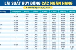 Lãi suất huy động các ngân hàng hôm nay (25/9/2026)