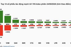 Nhận định chứng khoán 25/9: Cơ hội hồi phục sau phiên giảm sâu?