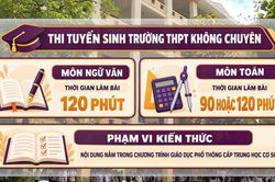 [Video] Bộ Giáo dục và Đào tạo đề xuất lớp 10 chỉ thi Toán, Ngữ văn