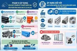 Cảnh báo đối với dự thảo quy chuẩn kỹ thuật của Philipines về chứng nhận sản phẩm bắt buộc đối với nhựa và nhôm