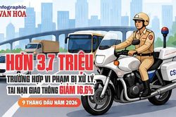 Hơn 3,7 triệu trường hợp vi phạm bị xử l&yacute;, tai nạn giao th&ocirc;ng giảm 16,6%
