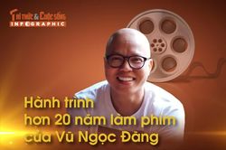 [INFOGRAPHIC] Hành trình hơn 20 năm làm phim của Vũ Ngọc Đãng