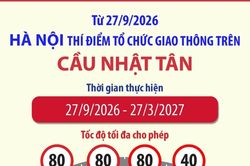 Hà Nội thí điểm tổ chức giao thông trên cầu Nhật Tân