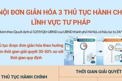 H&agrave; Nội đơn giản h&oacute;a 3 thủ tục h&agrave;nh ch&iacute;nh lĩnh vực tư ph&aacute;p