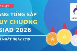 CẬP NHẬT: Bảng tổng sắp huy chương ASIAD 2026 mới nhất