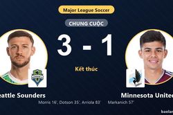 Đánh bại Minnesota United FC 3-1, Seattle Sounders cùng đối thủ giành vé vào vòng 1/16