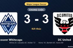 Thống kê trận đấu Vancouver Whitecaps 3-3 DC United: Màn rượt đuổi tỷ số mãn nhãn