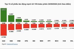 Nhận định chứng khoán tuần 28/9-2/10: VN-Index kiểm định vùng 1.760-1.800 điểm