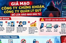 Mạo danh 'chuyên gia' chứng khoán, dụ nhà đầu tư vào bẫy lừa đảo